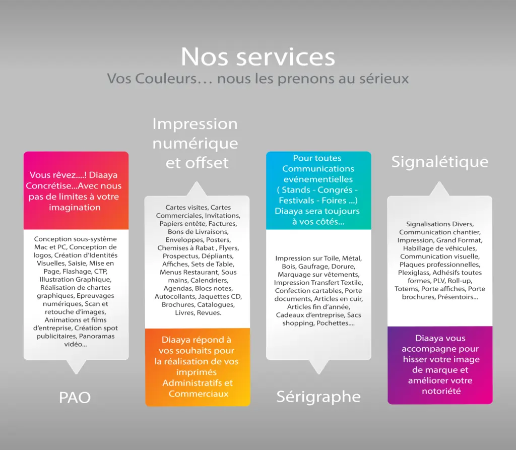 Schéma des services d'impression Diaaya à Rabat-Salé